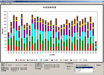 水栓別使用量(日毎)