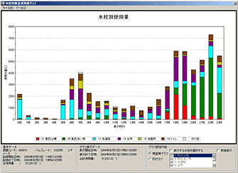 水栓別使用量(時間毎)