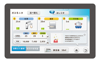 Visualize energy usage by using Tablet PC (image)