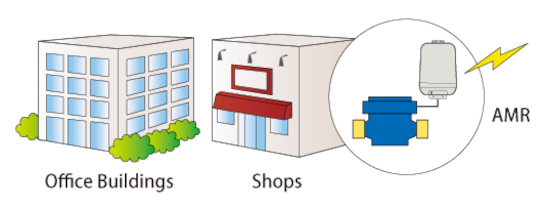 イメージ：Labor saving and efficiency improvement by automatic meter reading(AMR)