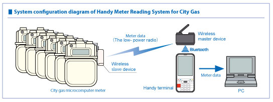 System