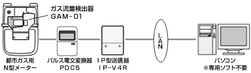 パソコン常時監視の例