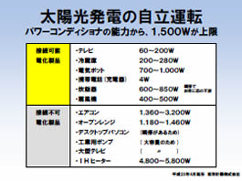 資料「太陽光発電の自立運転」