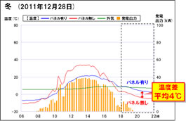 冬(2011年12月28日)