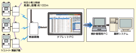 構成図