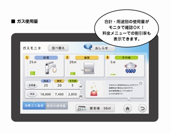 エネルギー使用量をタブレットで「見える化」(イメージ)