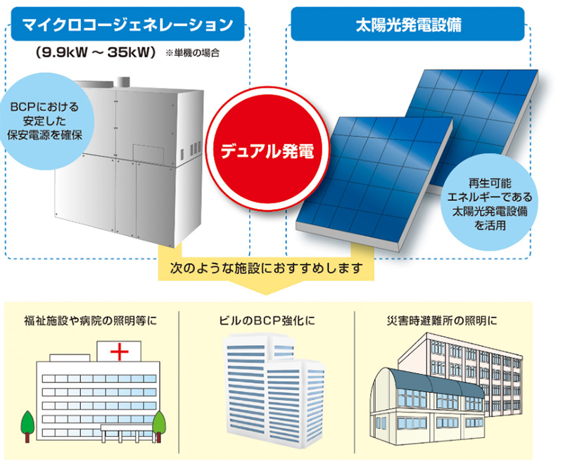 ARPCOの特長