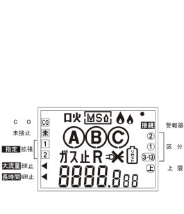 セキュリティ表示 