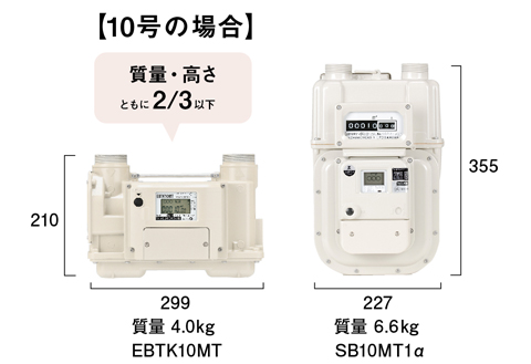 EBはSBと比べコンパクトで軽量です。
