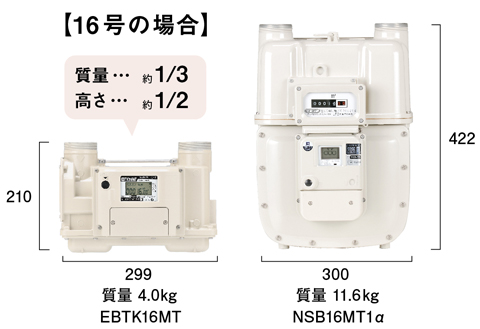 EBはSBと比べコンパクトで計量です。
 