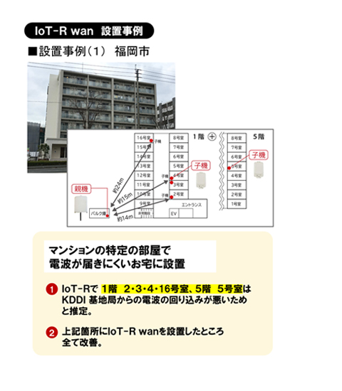 IoT-R wan 設置事例(1)