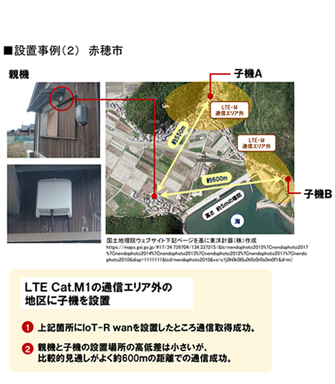 IoT-R wan 設置事例(2)