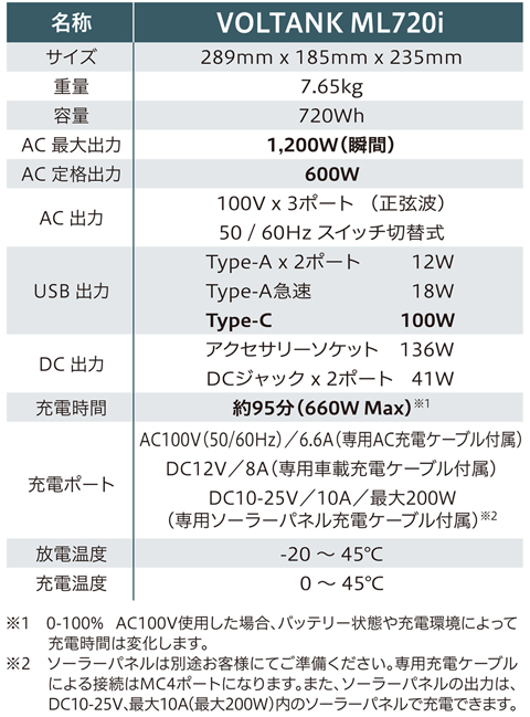 「VOLTANK ML720i」仕様