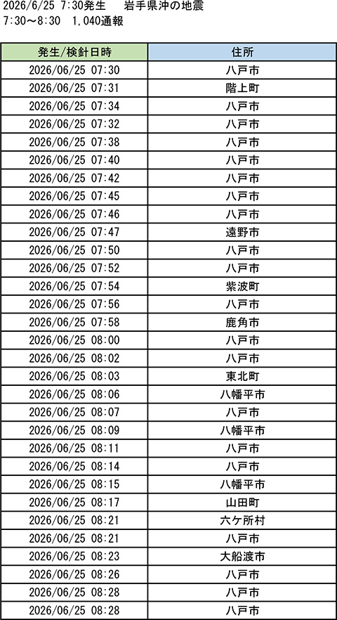 岩手県沖の地震