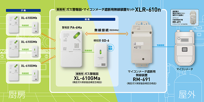 業務用厨房に最適な防水構造のLPガス警報器がマイコンメーターと無線連動