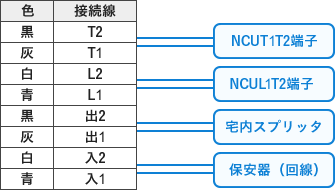 端子配線図