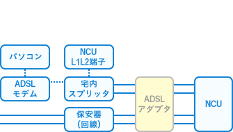 機器配線図