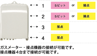 複数の機器を接続する活用例