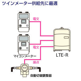 ツインメーター供給先での活用例