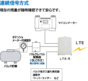 バルク配置先での活用例