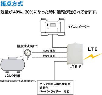 バルク配置先での活用例