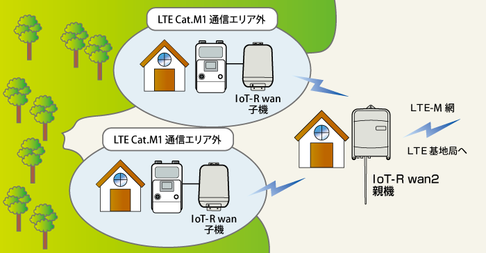 LTE Cat.M1の通信エリア外に