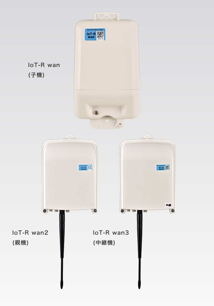 IoT-R wan