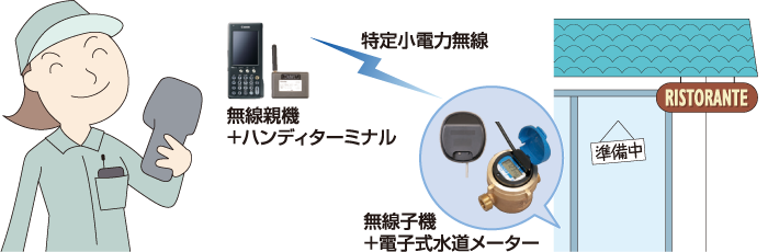 店舗内のメーターもラクラク検針！