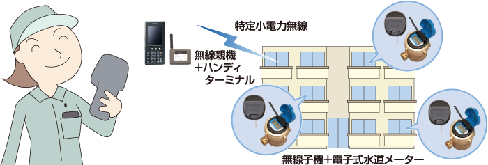 オートロックマンションもラクラク検針！