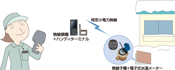 雪の日もラクラク検針！
