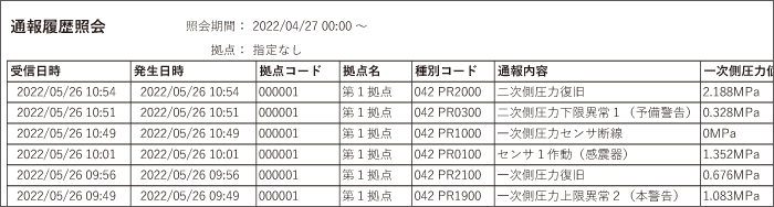 グラフ詳細表示例