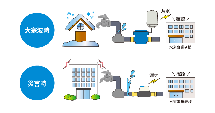漏水の早期発見に