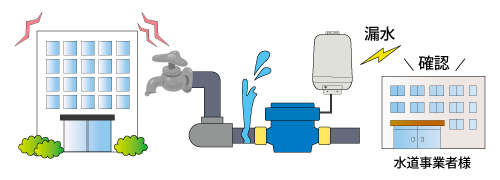 災害時の漏水確認に
