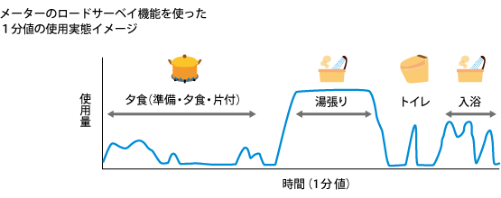 ロードサーベイデータ活用