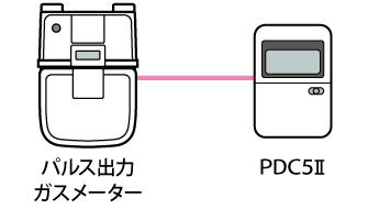 隔測カウンタとしてもご利用