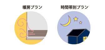 ガス需要促進に役立つ新・料金メニュー対応