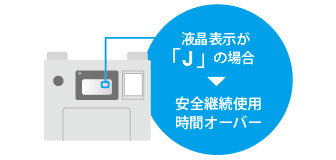 遮断・警報の内容を確認できる液晶表示