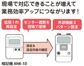 簡易設定器機能