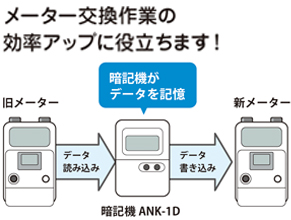 暗記機機能