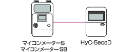 現場検針〔伝票検針〕