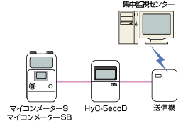 テレメ検針