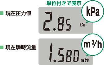 膜式メータの場合