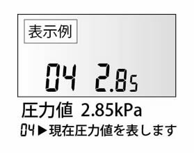 現在圧力値が分かる