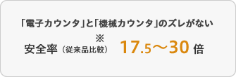 チャタリング防止ソフトの導入