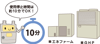 「流量ゼロ」判定時間は10分