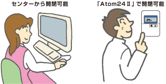 双方向動作可能