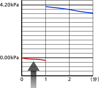 温度補正のメカニズム