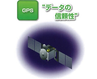 GPS