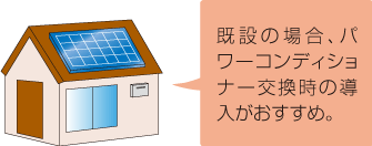 電気の有効活用・電気代節約に