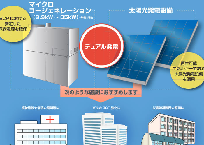 「ガス発電」＋「太陽光発電」高機能システムSARPCO